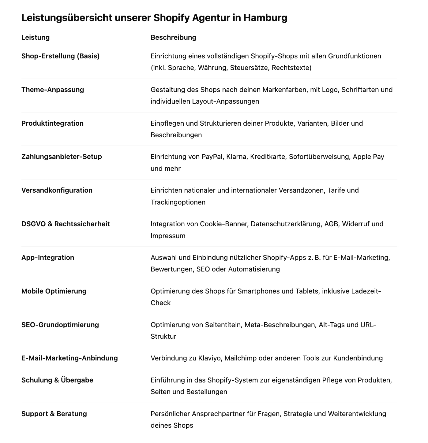 Leistungsumfang Leistungsumfang